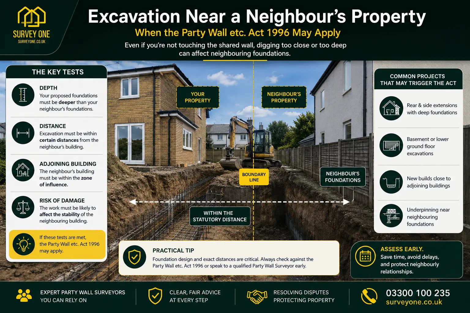 Do I Need a Party Wall Agreement? An infographic for complete party wall agreement need in case of excavation near neighbour's property in Epsom, UK